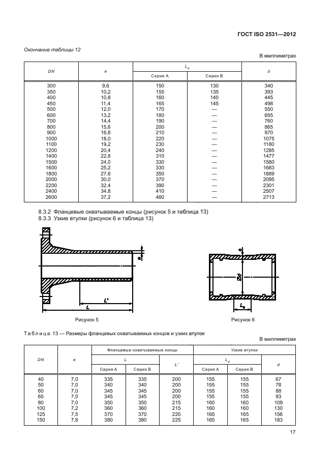 ГОСТ ISO 2531-2012