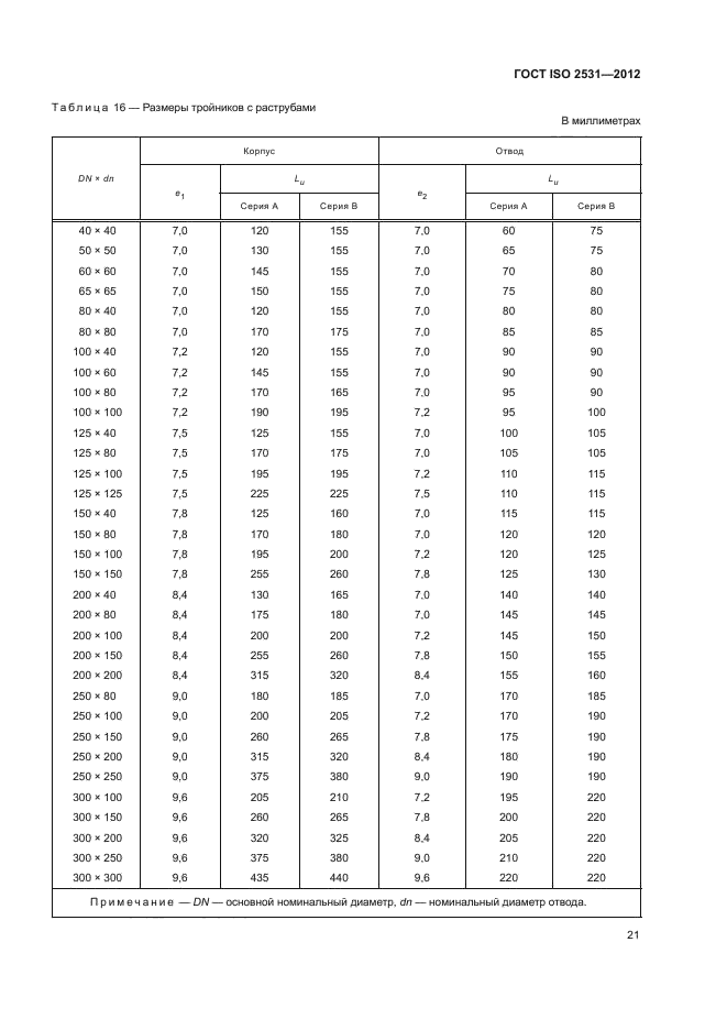 ГОСТ ISO 2531-2012