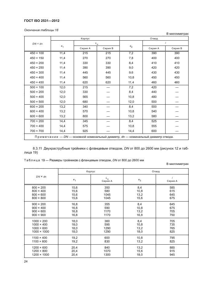 ГОСТ ISO 2531-2012