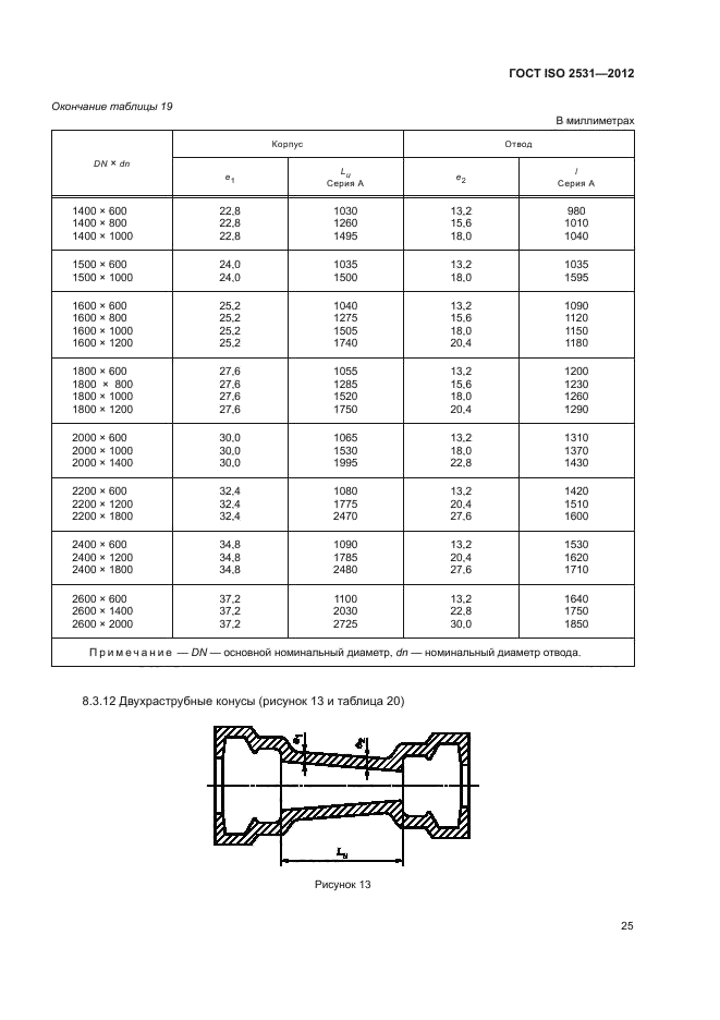 ГОСТ ISO 2531-2012