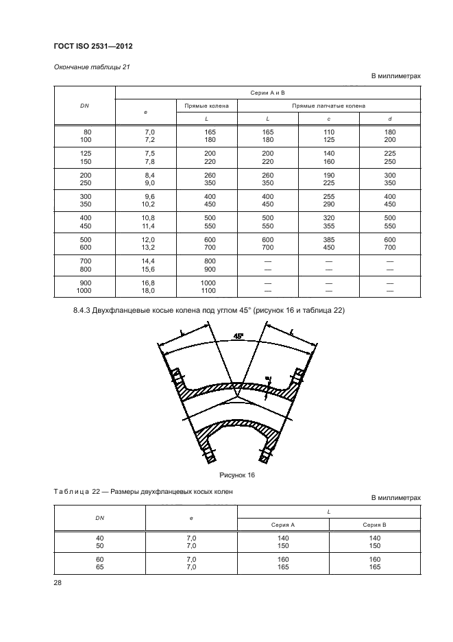 ГОСТ ISO 2531-2012