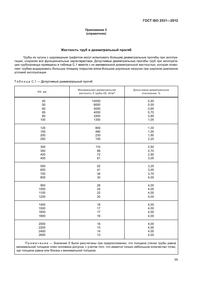 ГОСТ ISO 2531-2012