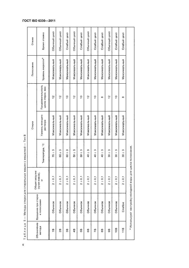 ГОСТ ISO 6330-2011