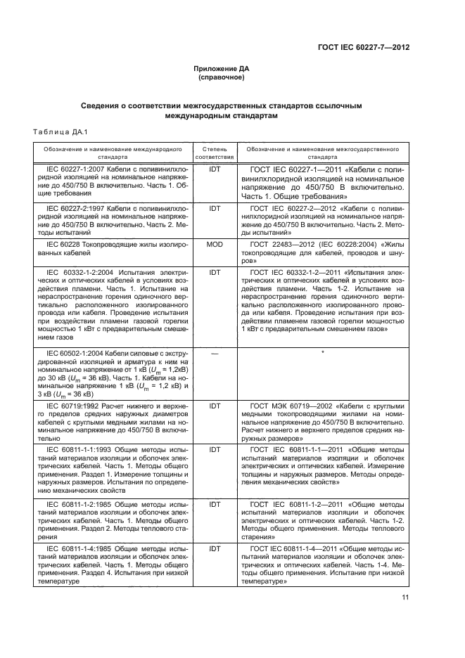 ГОСТ IEC 60227-7-2012