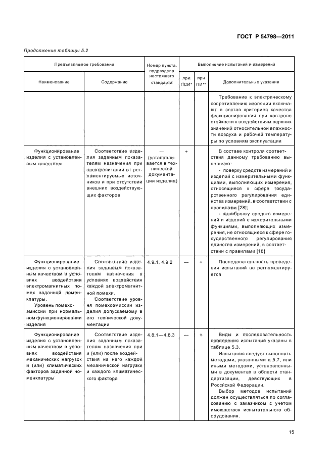 ГОСТ Р 54798-2011