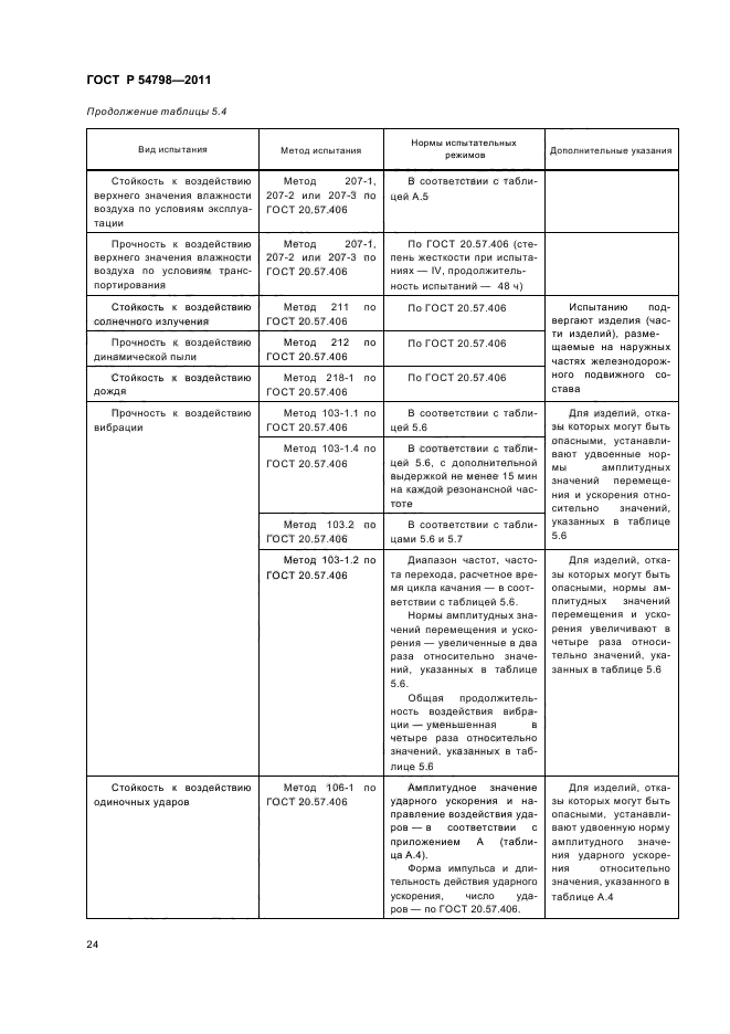 ГОСТ Р 54798-2011