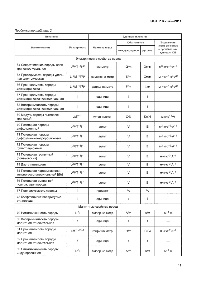 ГОСТ Р 8.737-2011