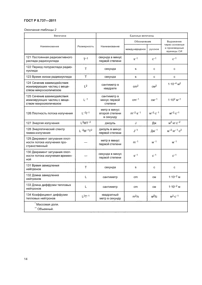 ГОСТ Р 8.737-2011