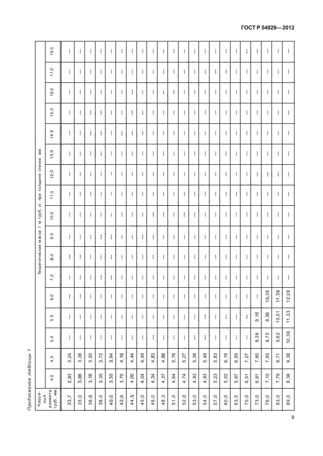 ГОСТ Р 54929-2012