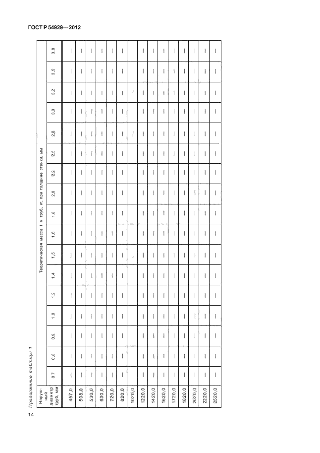 ГОСТ Р 54929-2012