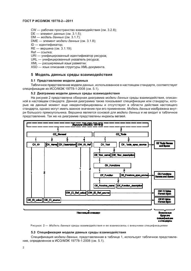 ГОСТ Р ИСО/МЭК 19778-2-2011