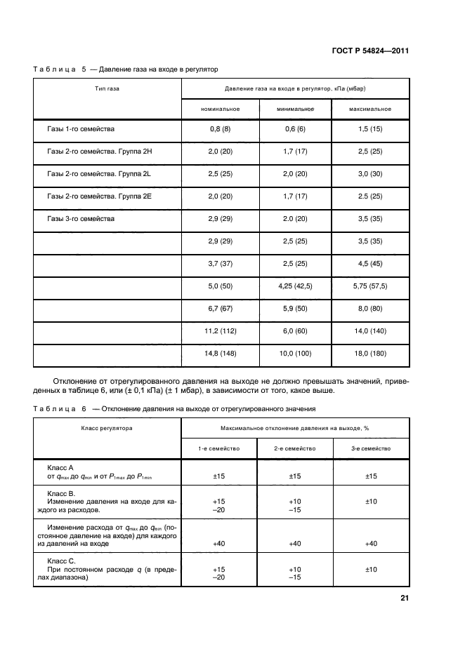 ГОСТ Р 54824-2011