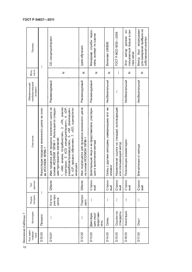 ГОСТ Р 54837-2011