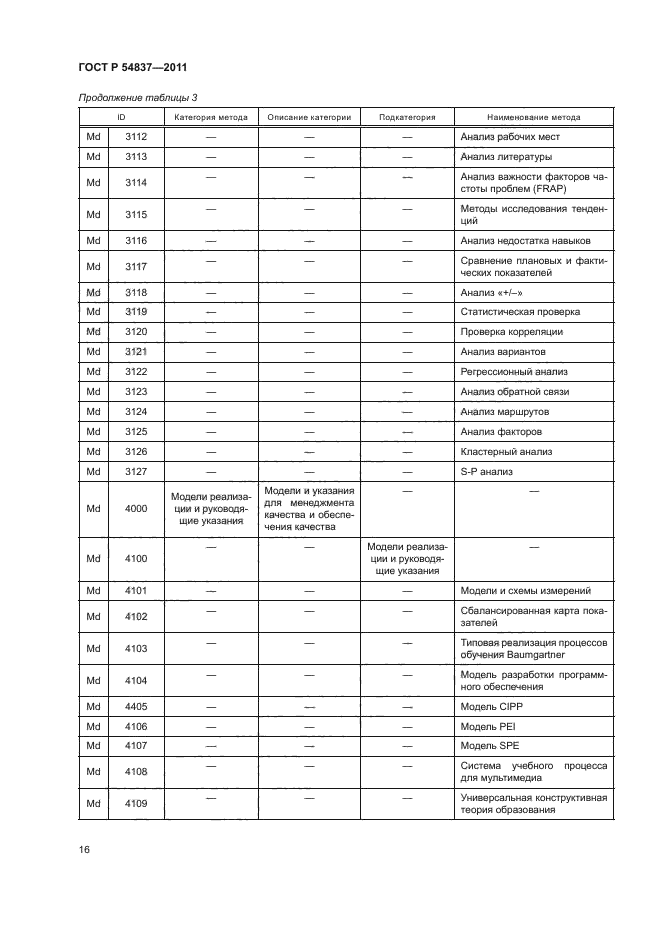 ГОСТ Р 54837-2011