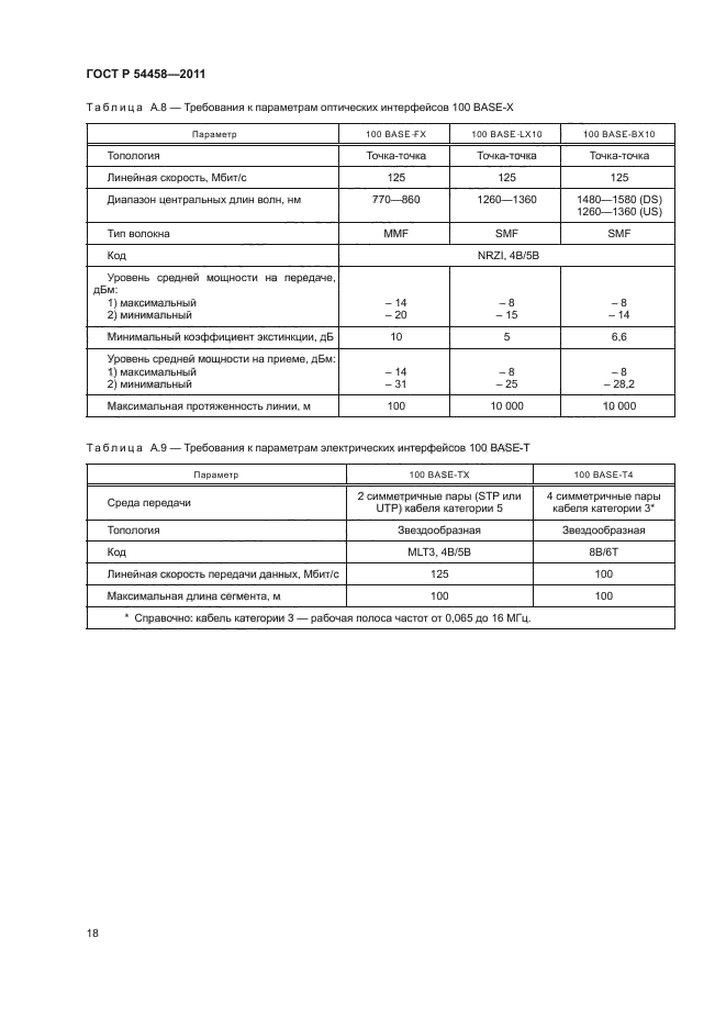 ГОСТ Р 54458-2011