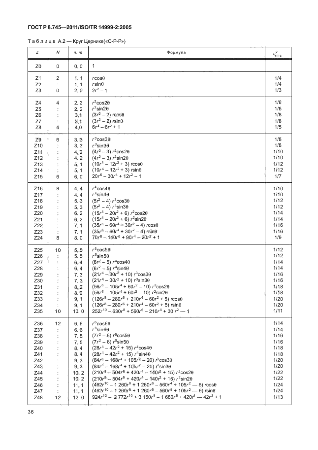 ГОСТ Р 8.745-2011