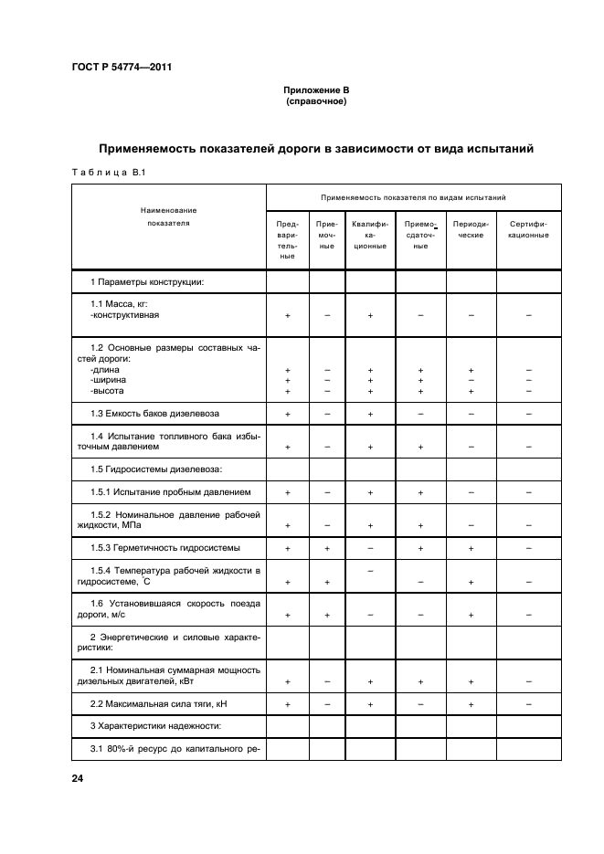 ГОСТ Р 54774-2011