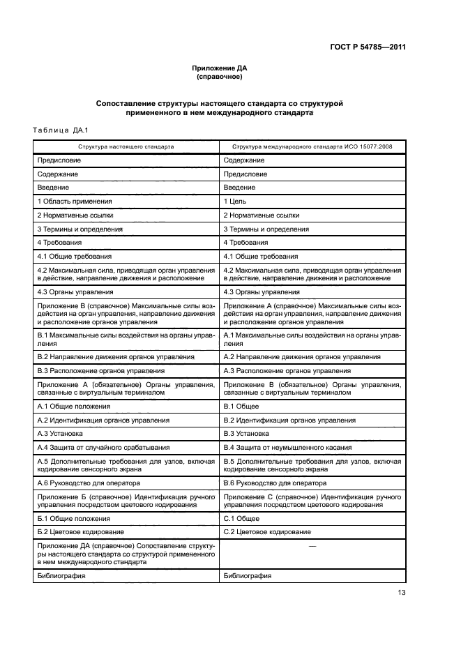 ГОСТ Р 54785-2011