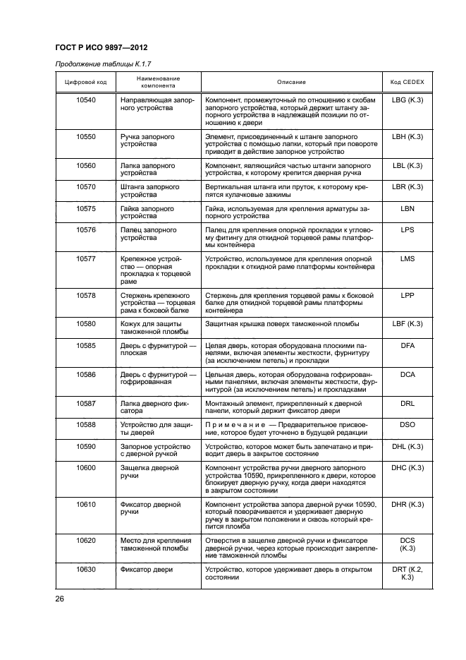 ГОСТ Р ИСО 9897-2012