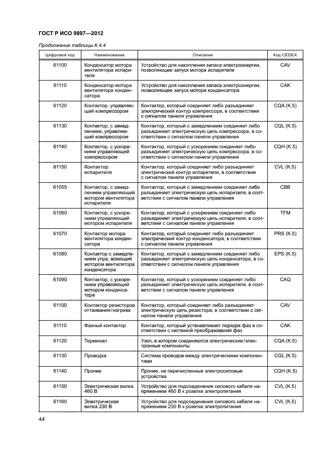 ГОСТ Р ИСО 9897-2012