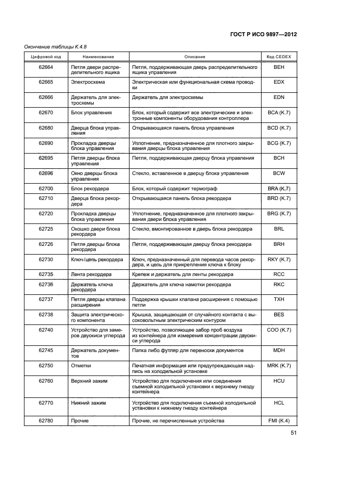 ГОСТ Р ИСО 9897-2012