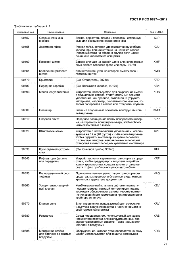 ГОСТ Р ИСО 9897-2012