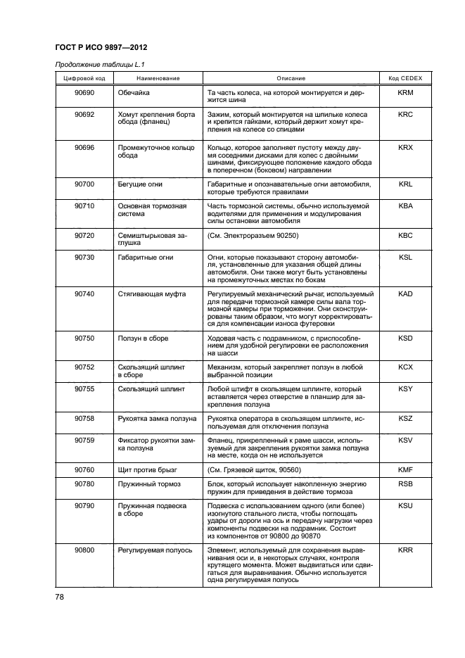 ГОСТ Р ИСО 9897-2012