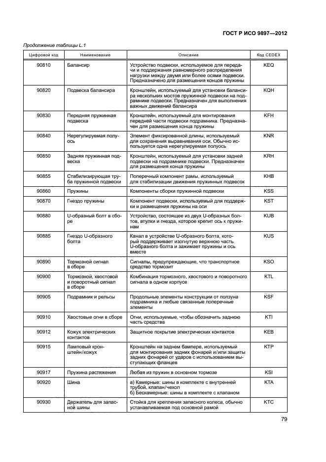 ГОСТ Р ИСО 9897-2012