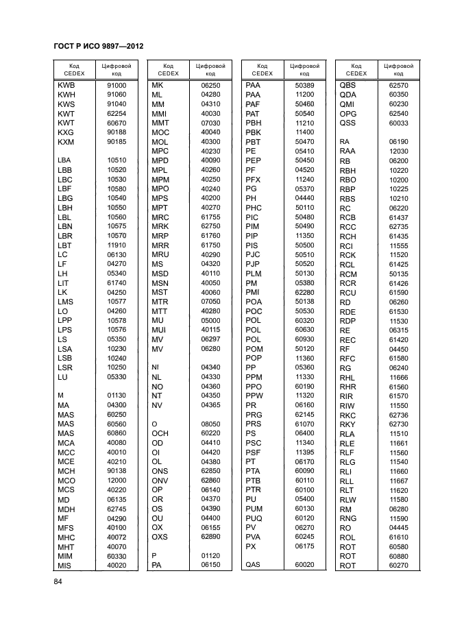 ГОСТ Р ИСО 9897-2012