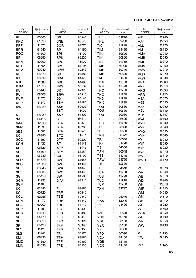 ГОСТ Р ИСО 9897-2012