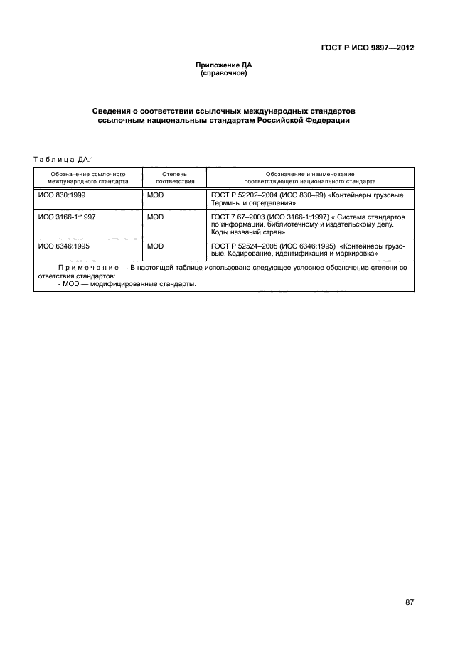 ГОСТ Р ИСО 9897-2012