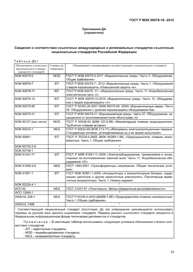 ГОСТ Р МЭК 60079-18-2012