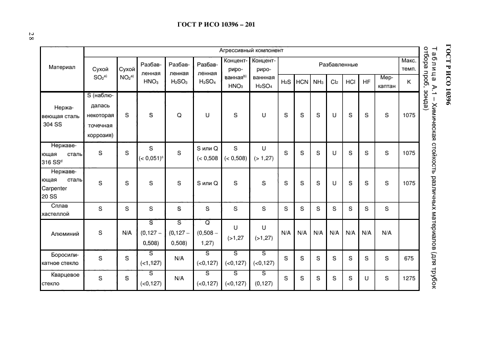 ГОСТ Р ИСО 10396-2012