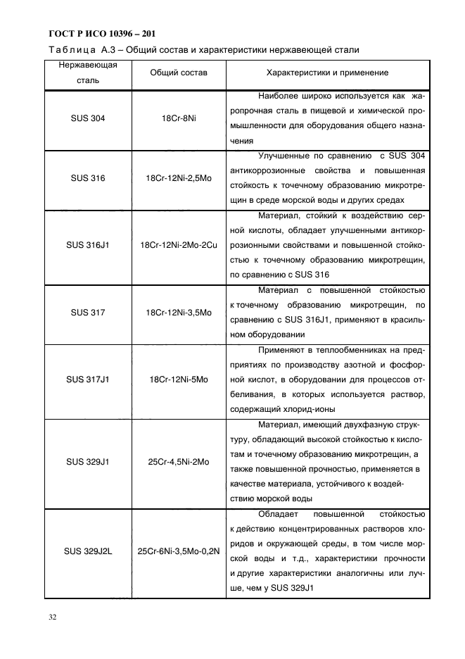 ГОСТ Р ИСО 10396-2012