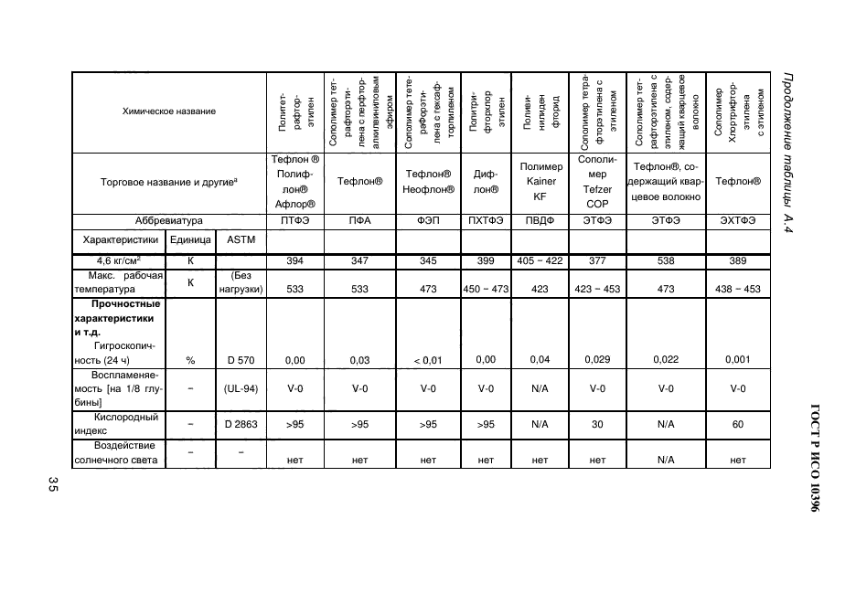 ГОСТ Р ИСО 10396-2012