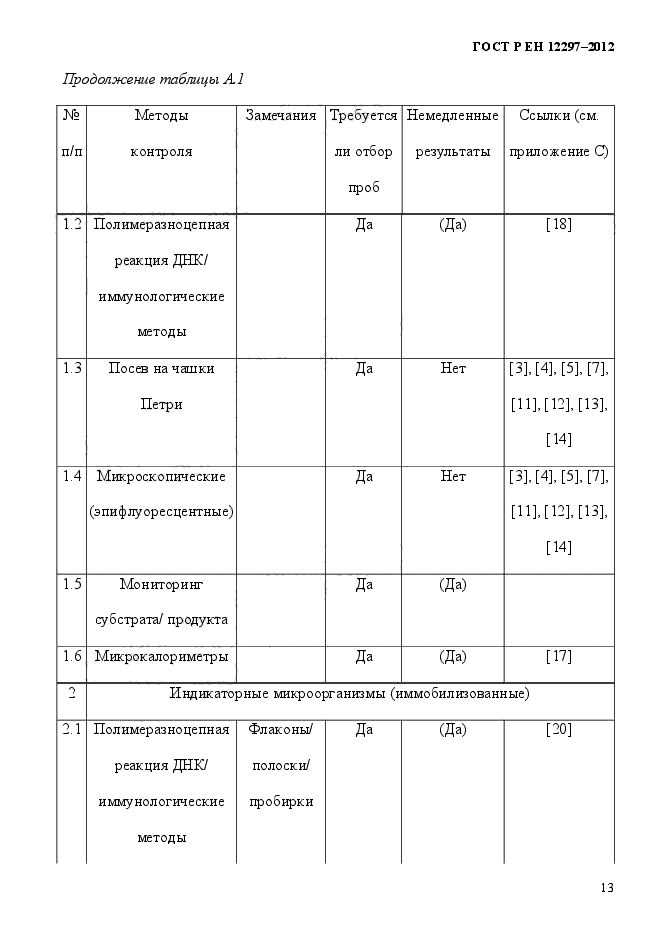 ГОСТ Р ЕН 12297-2012