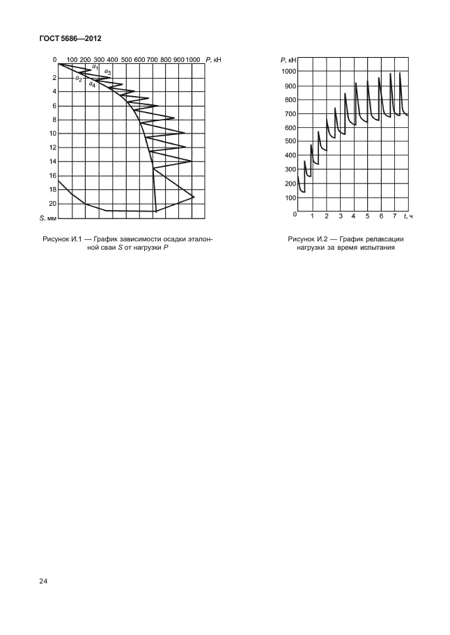 ГОСТ 5686-2012