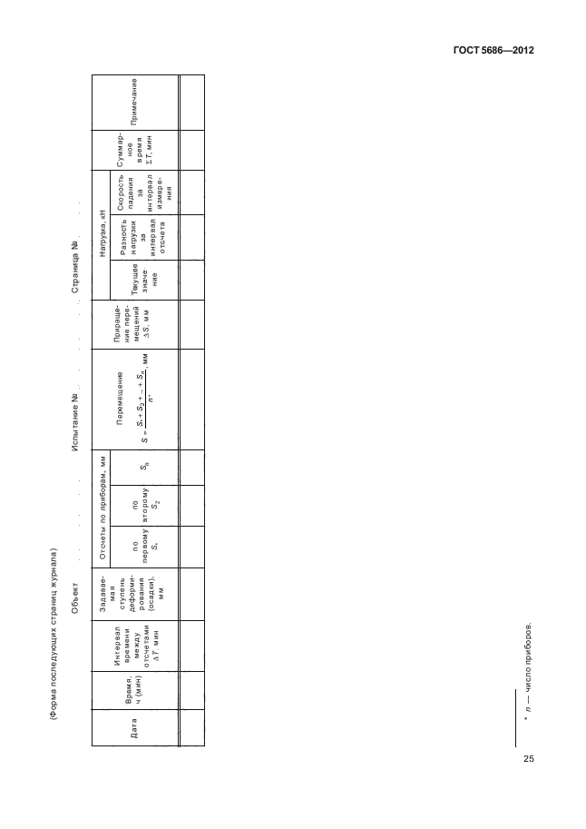 ГОСТ 5686-2012