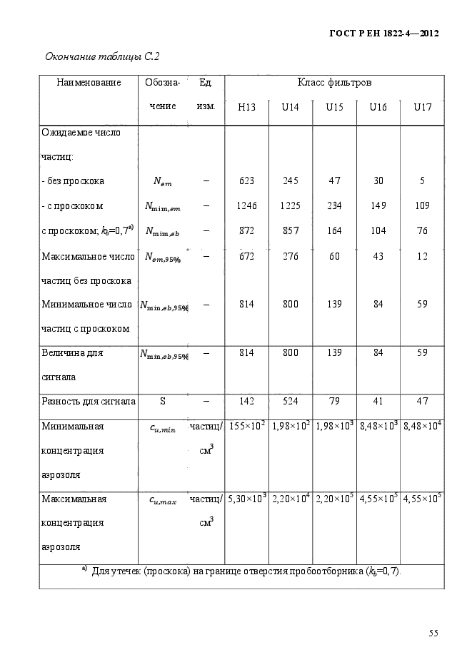 ГОСТ Р ЕН 1822-4-2012