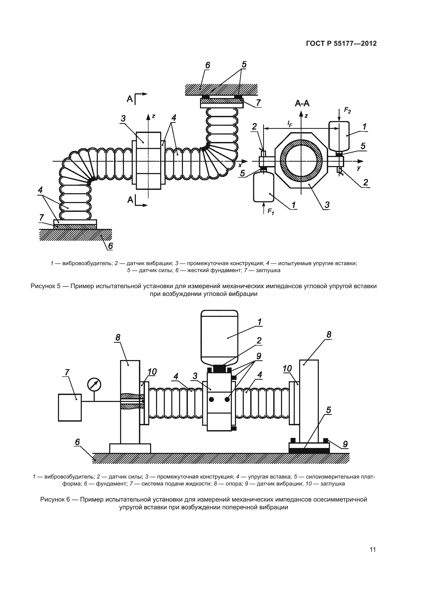 ГОСТ Р 55177-2012