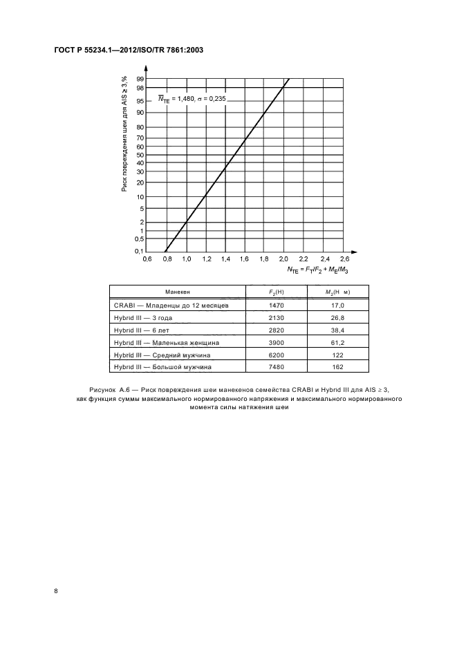 ГОСТ Р 55234.1-2012