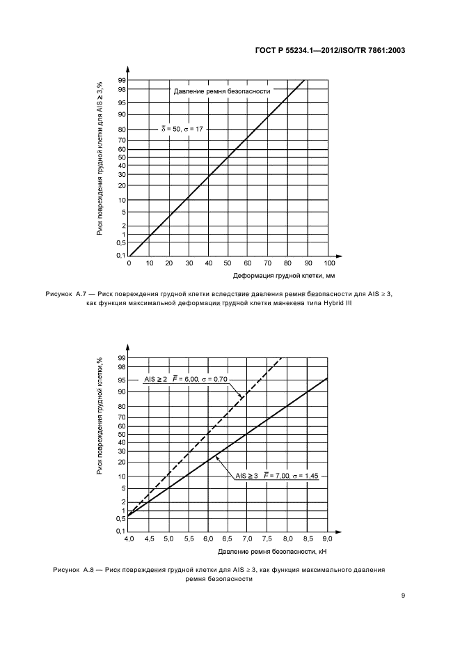 ГОСТ Р 55234.1-2012