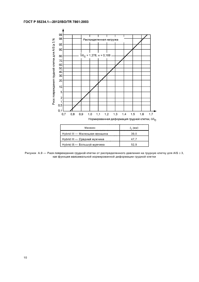 ГОСТ Р 55234.1-2012