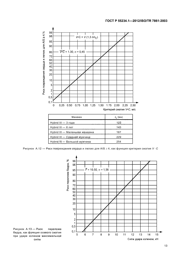 ГОСТ Р 55234.1-2012