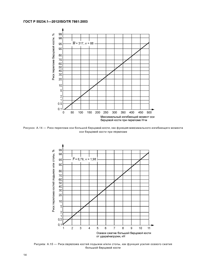 ГОСТ Р 55234.1-2012