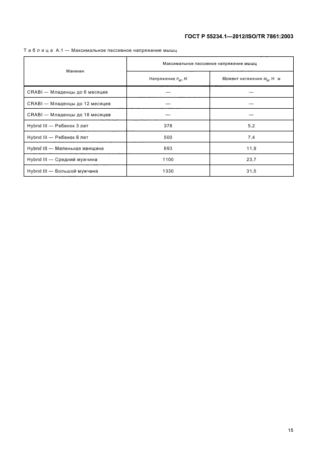 ГОСТ Р 55234.1-2012