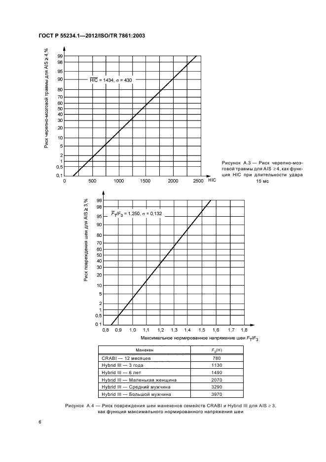 ГОСТ Р 55234.1-2012