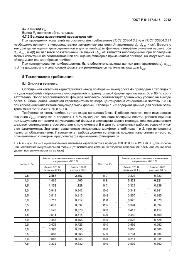 ГОСТ Р 51317.4.15-2012