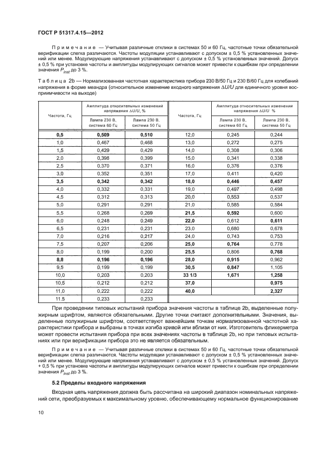 ГОСТ Р 51317.4.15-2012