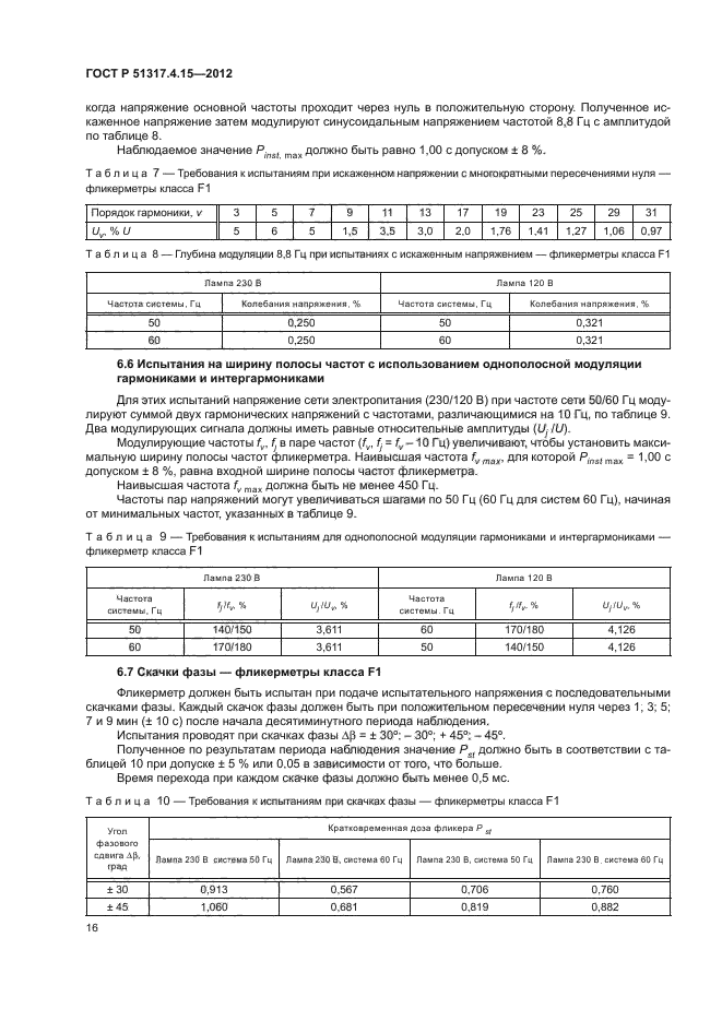 ГОСТ Р 51317.4.15-2012